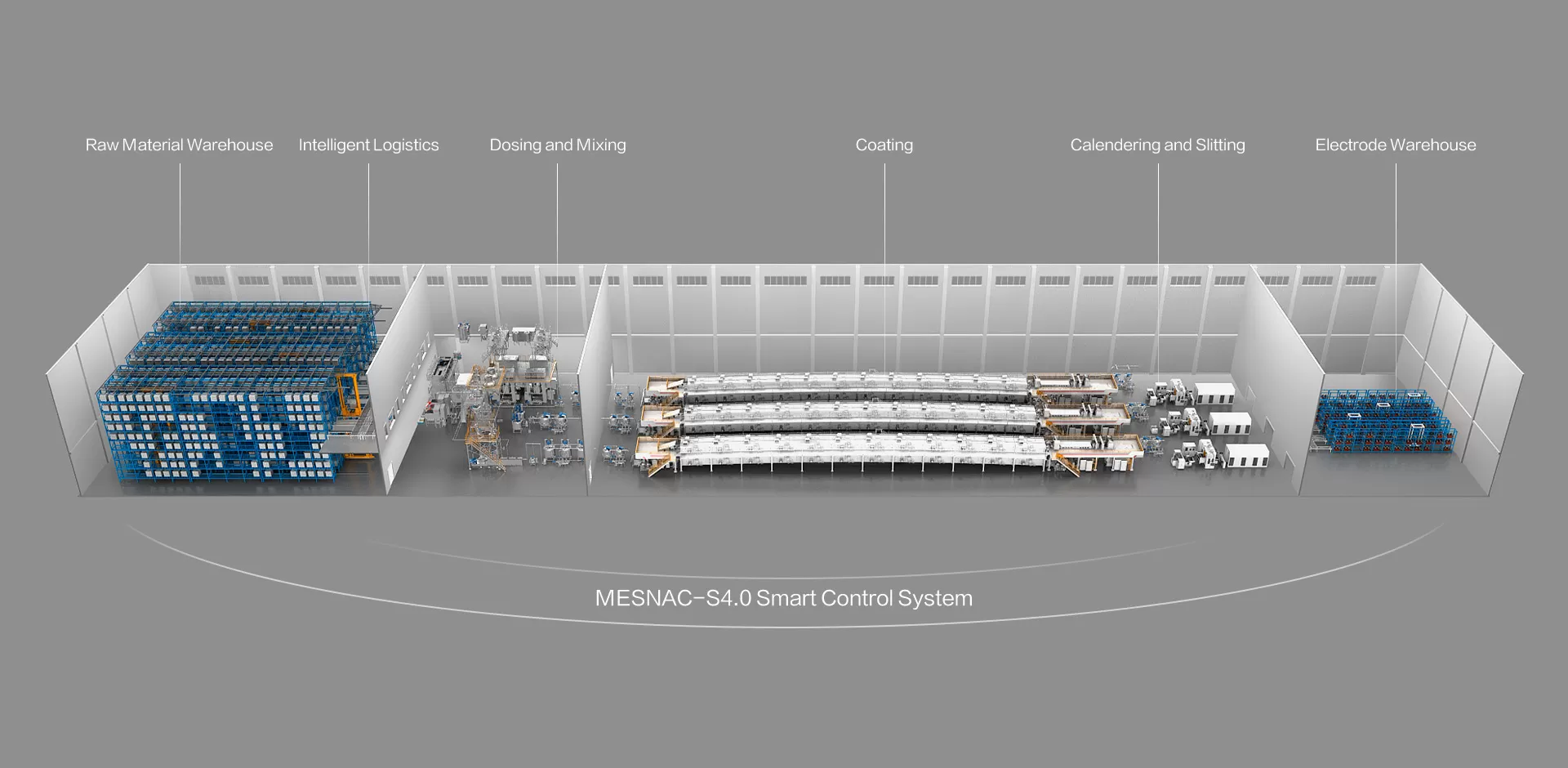 MESNAC-S4.0 Smart Control System