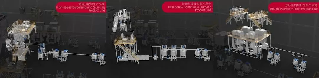 Three Mature Slurrying Product Lines for Option