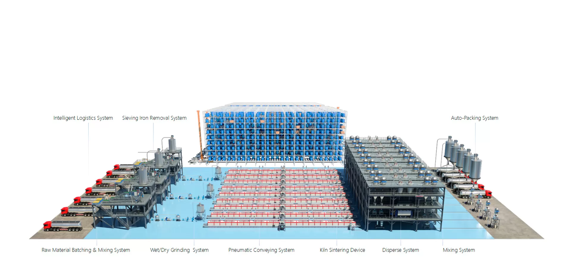 Battery Material Production Turnkey Solution