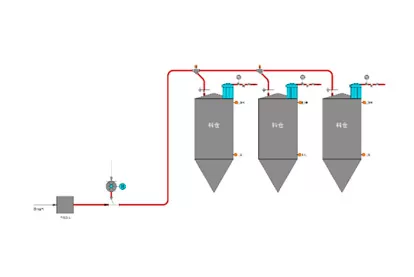 Dense Phase Pneumatic Conveying