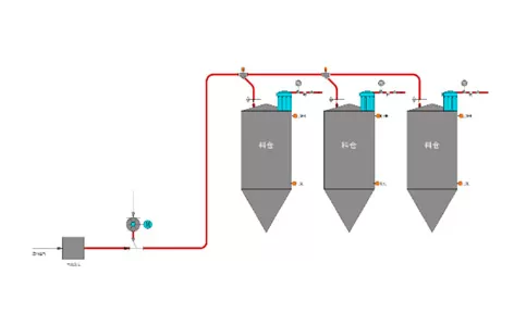 Dense Phase Pneumatic Conveying