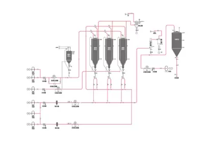 Pneumatic Conveying