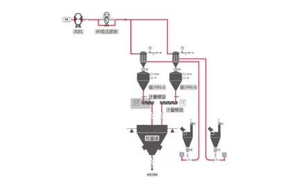 Negative Pressure Pneumatic Conveying