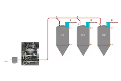 Dense Phase of Blowing Tank