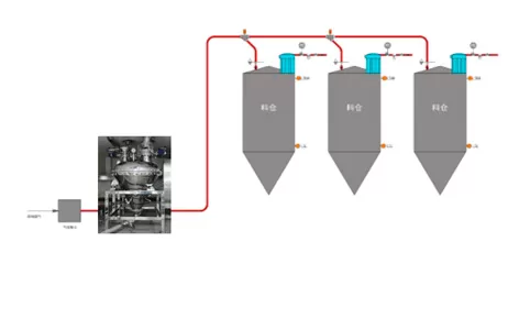 Dense Phase of Blowing Tank