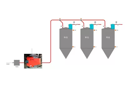 Dense Phase of Rotary Valve