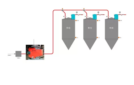 Dense Phase of Rotary Valve