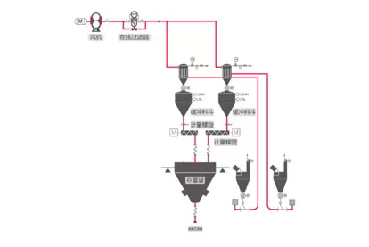 Negative Pressure Dilute Phase Conveying