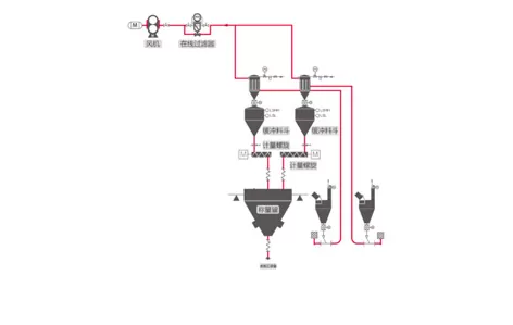 Negative Pressure Dilute Phase Conveying