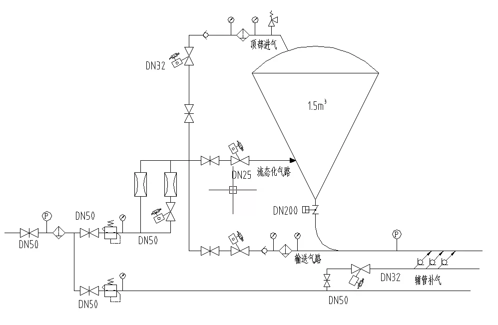 air control schematic diagram