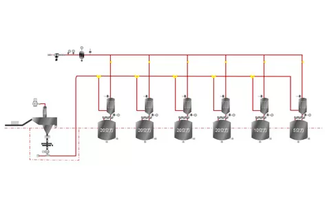 API Raw Material Batching System