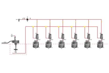 API Raw Material Batching System