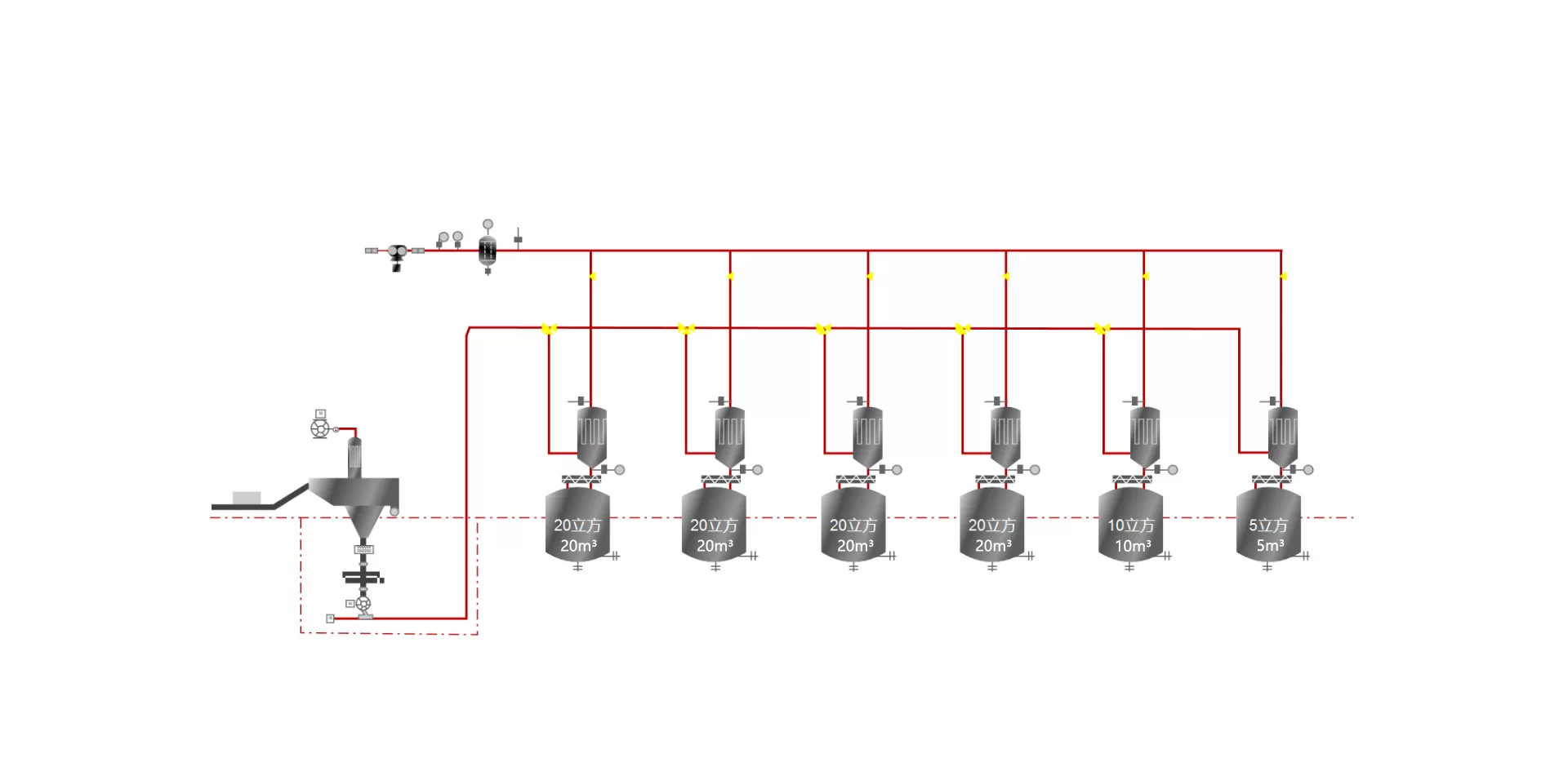 API Raw Material Batching System