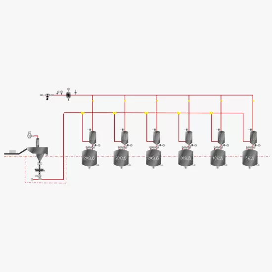 API Raw Material Batching System