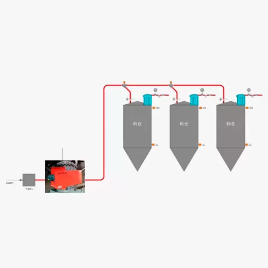 Dense Phase of Rotary Valve