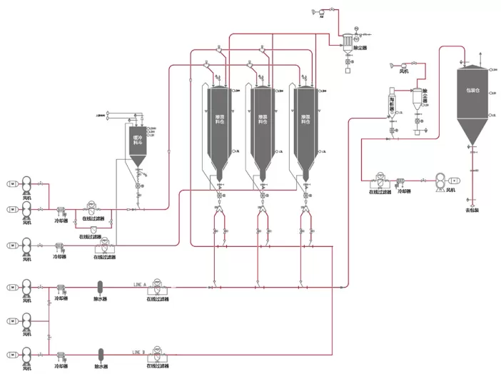 dilute-phase-open-loop-pneumatic-conveying.png