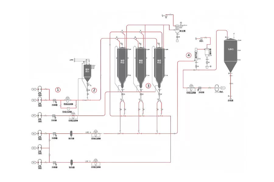 Granule Mixing Process