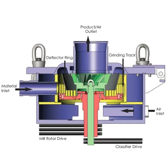 Mechanical Crushing System