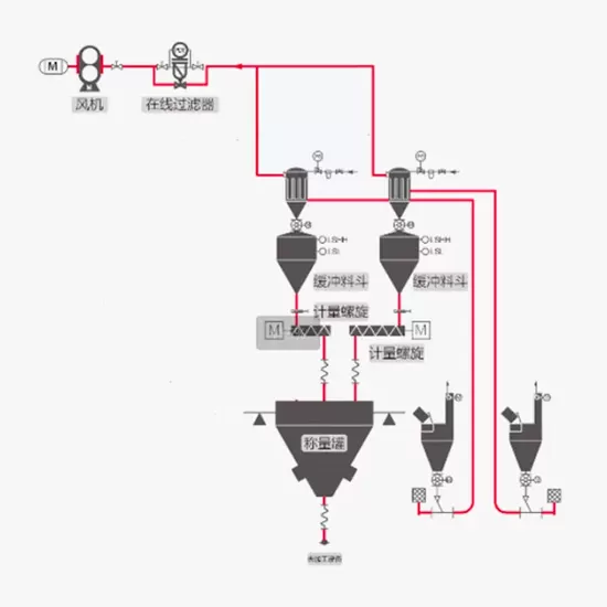 negative-pressure-pneumatic-conveying.jpg