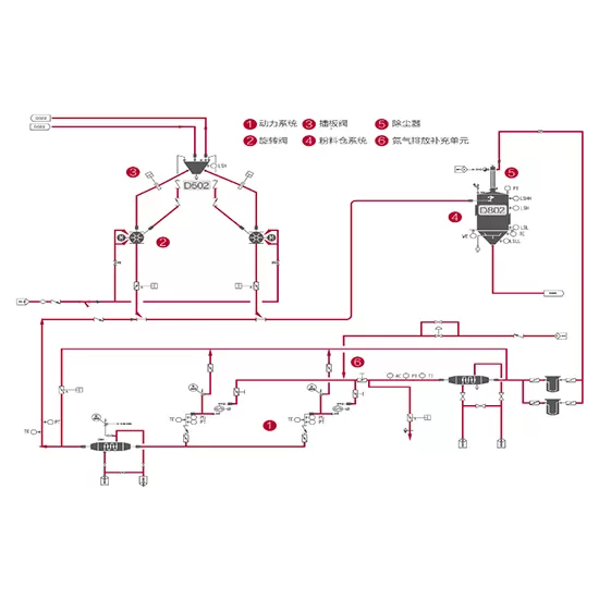 nitrogen-closed-loop-pneumatic-conveying.png