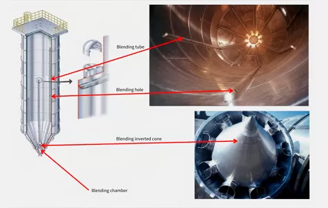 Particle Mixing