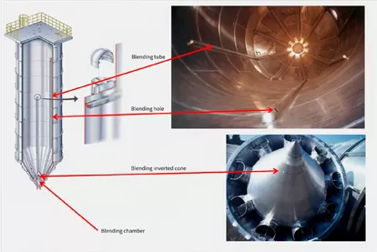 Particle Mixing