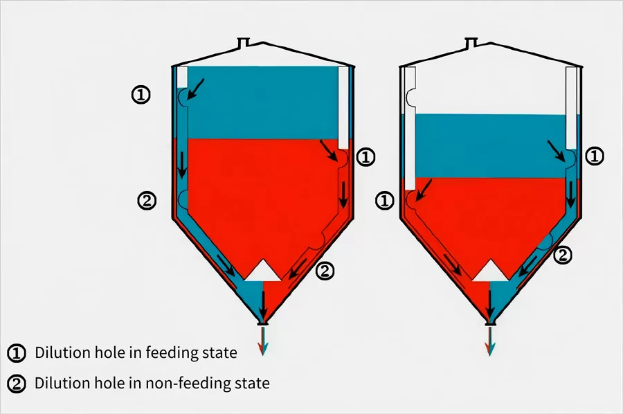 Particle Mixing Principle