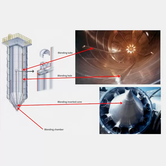 Particle Mixing