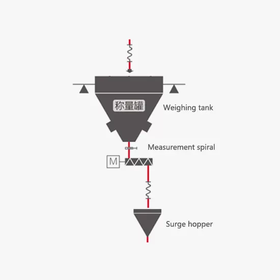 Weight-Reducing Type